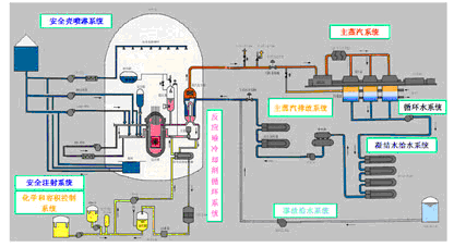 FLOWMASTER在核电系统设计中的应用