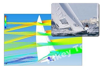 三维空气流动仿真在2008年奥运会优化船帆中的应用