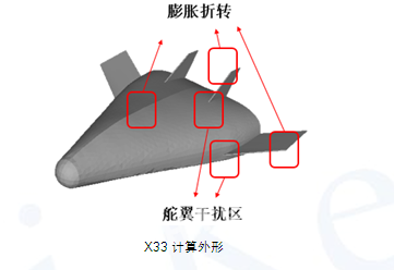 X33空天飞机压力脉动计算
